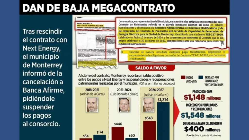 Cancelación Del Contrato Next Energy Saldo Para Monterrey a Favor - Apoyo Regio